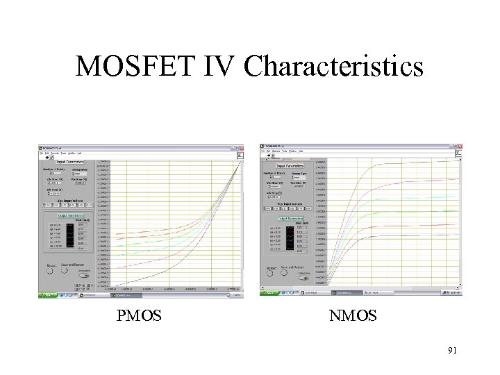 MOSFET IV Characteristics PMOS NMOS 91 