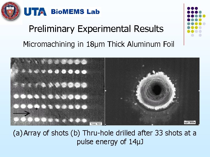 Preliminary Experimental Results Micromachining in 18μm Thick Aluminum Foil (a) Array of shots (b)