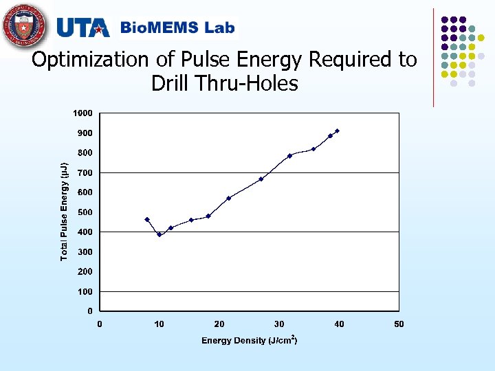 Optimization of Pulse Energy Required to Drill Thru-Holes 