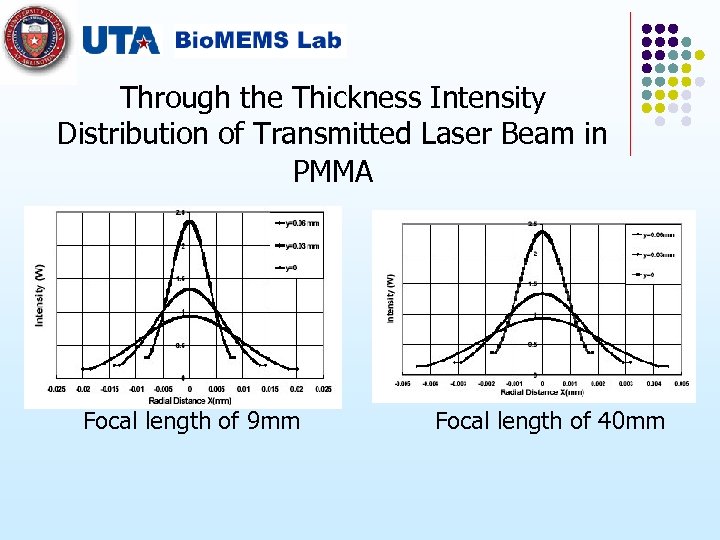 Through the Thickness Intensity Distribution of Transmitted Laser Beam in PMMA Focal length of