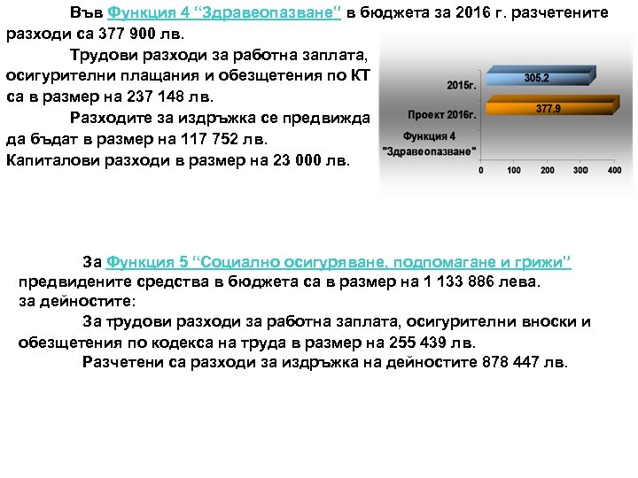 Във Функция 4 “Здравеопазване” в бюджета за 2016 г. разчетените разходи са 377 900