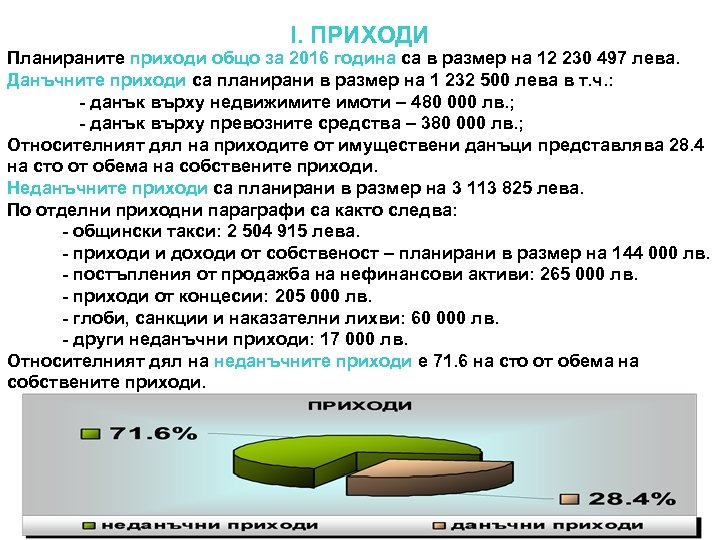I. ПРИХОДИ Планираните приходи общо за 2016 година са в размер на 12 230