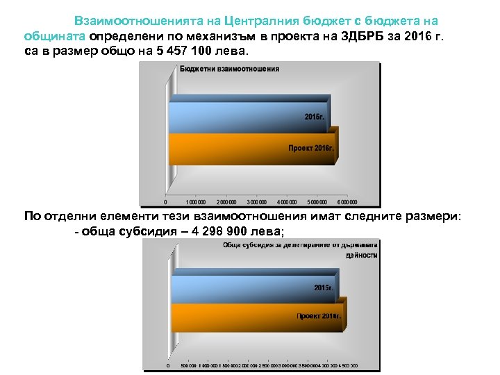 Взаимоотношенията на Централния бюджет с бюджета на общината определени по механизъм в проекта на