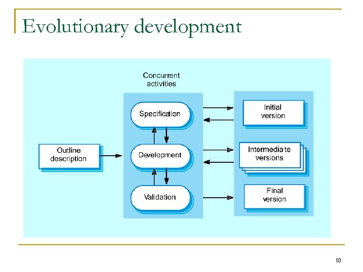 Evolutionary development 10 