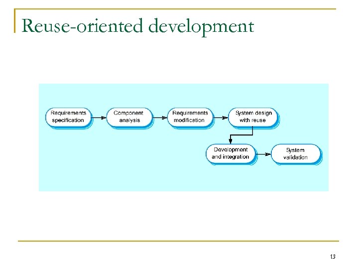 Reuse-oriented development 13 