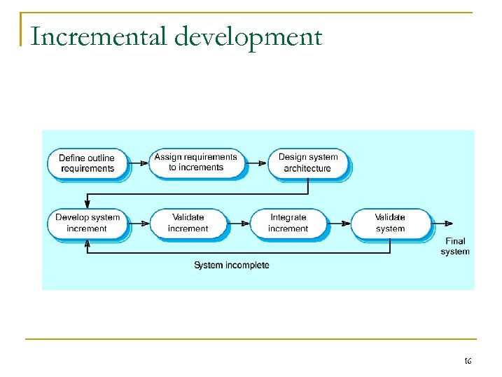 Incremental development 16 