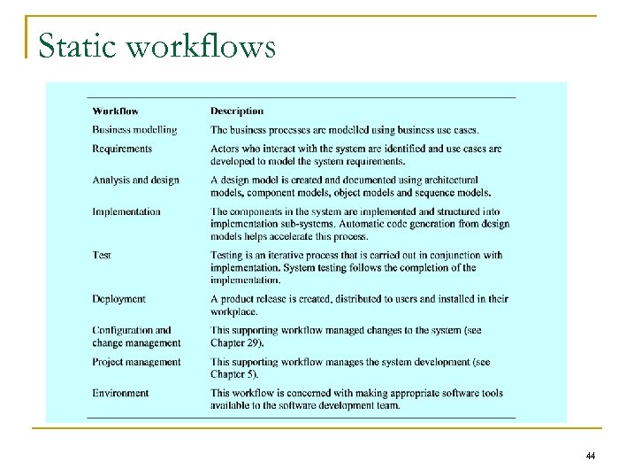 Static workflows 44 