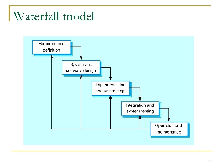 Waterfall model 6 