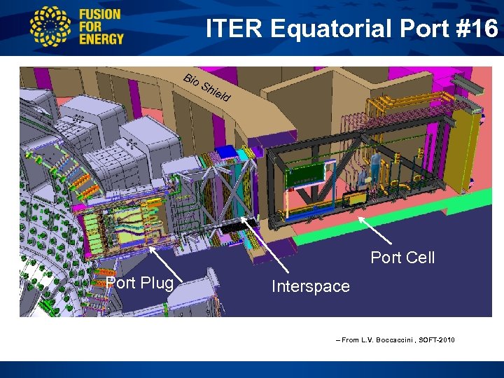 ITER Equatorial Port #16 Bio Sh ield Port Cell Port Plug Interspace – From