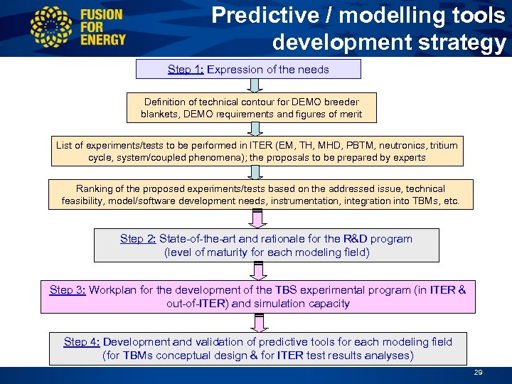 Predictive / modelling tools development strategy Step 1: Expression of the needs Definition of