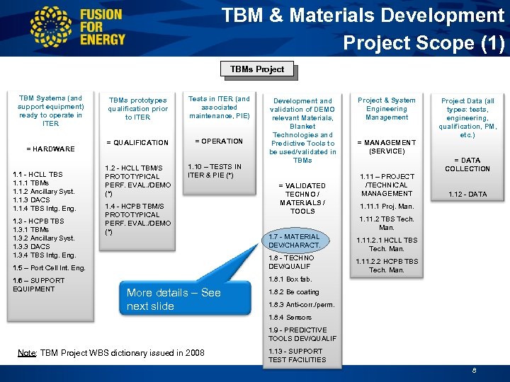 TBM & Materials Development Project Scope (1) TBMs Project TBM Systems (and support equipment)