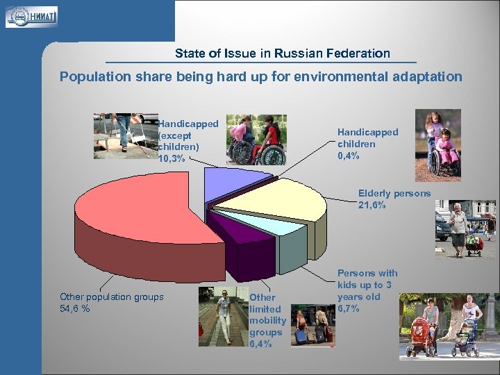 State of Issue in Russian Federation Population share being hard up for environmental adaptation