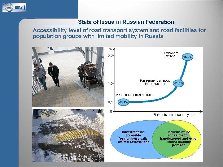 State of Issue in Russian Federation Accessibility level of road transport system and road