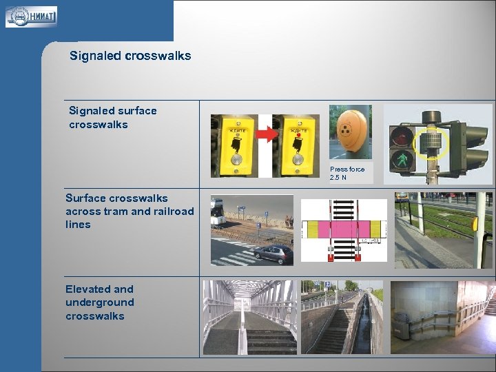Signaled crosswalks Signaled surface crosswalks Сила Press force давления 2. 5 N 2, 5