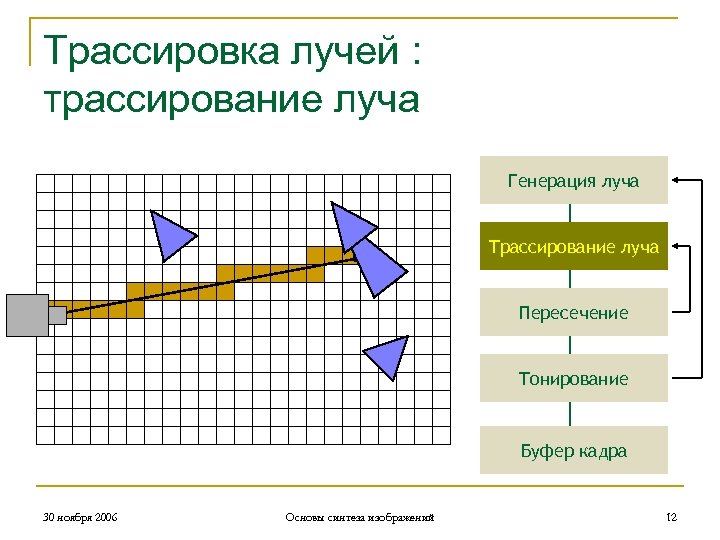 Трассировка не проходит дальше роутера