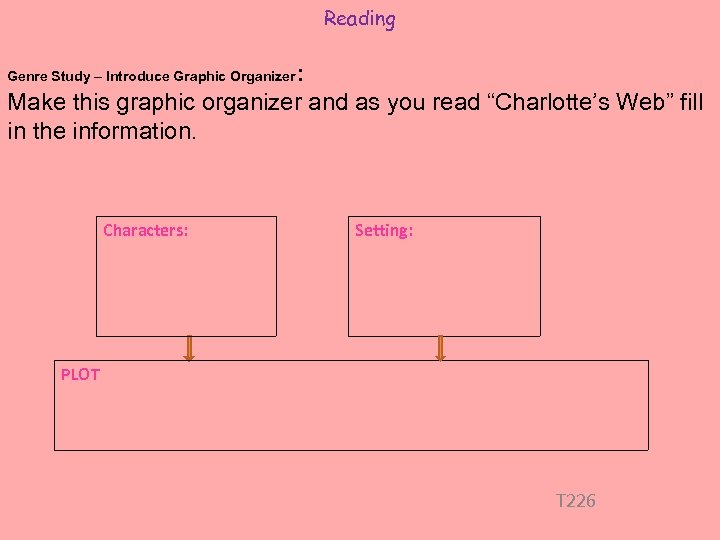 Reading : Make this graphic organizer and as you read “Charlotte’s Web” fill in