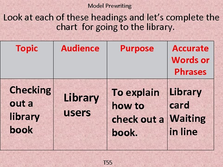 Model Prewriting Look at each of these headings and let’s complete the chart for