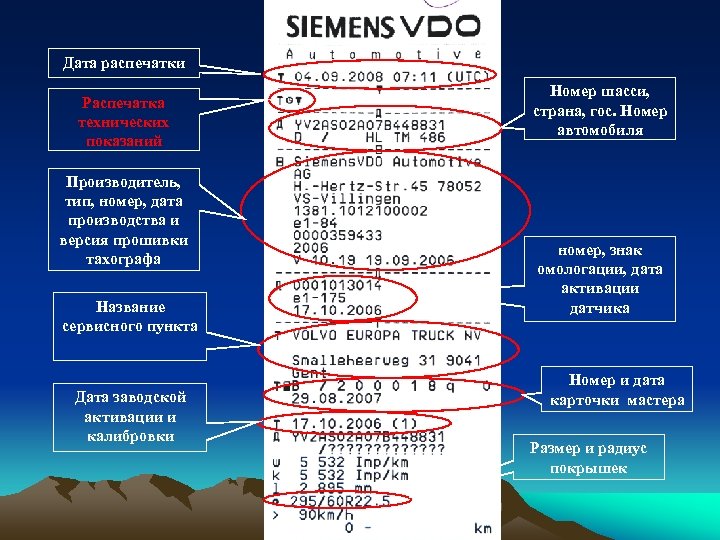 Дата распечатки Распечатка технических показаний Производитель, тип, номер, дата производства и версия прошивки тахографа