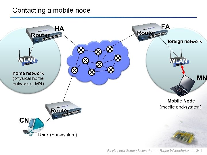 Contacting a mobile node Router HA Router FA foreign network WLAN home network (physical