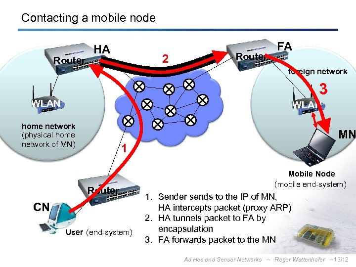 Contacting a mobile node Router HA 2 Router FA foreign network 3 WLAN home