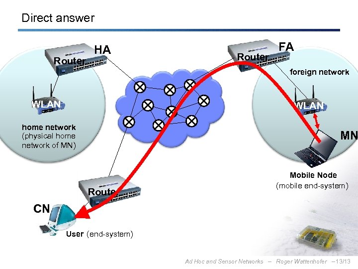 Direct answer Router HA Router FA foreign network WLAN home network (physical home network