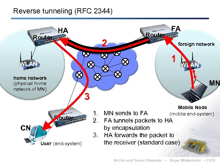 Reverse tunneling (RFC 2344) Router HA 2 Router FA foreign network 1 WLAN home