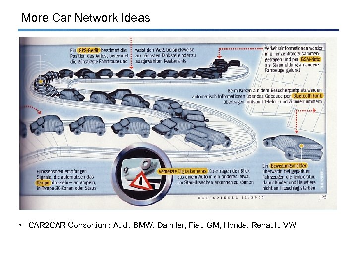 More Car Network Ideas • CAR 2 CAR Consortium: Audi, BMW, Daimler, Fiat, GM,