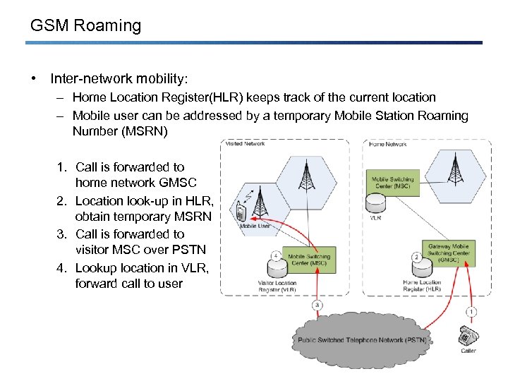GSM Roaming • Inter-network mobility: – Home Location Register(HLR) keeps track of the current