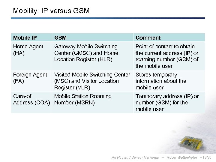 Mobility: IP versus GSM Mobile IP GSM Comment Home Agent (HA) Gateway Mobile Switching