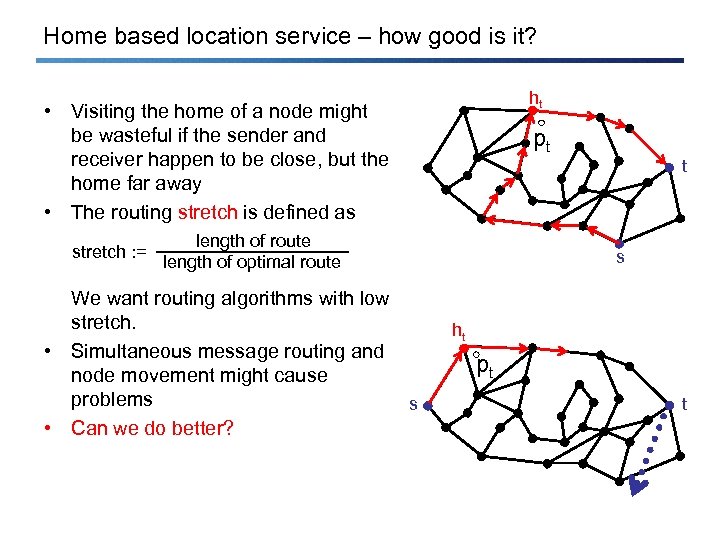 Home based location service – how good is it? ht • Visiting the home