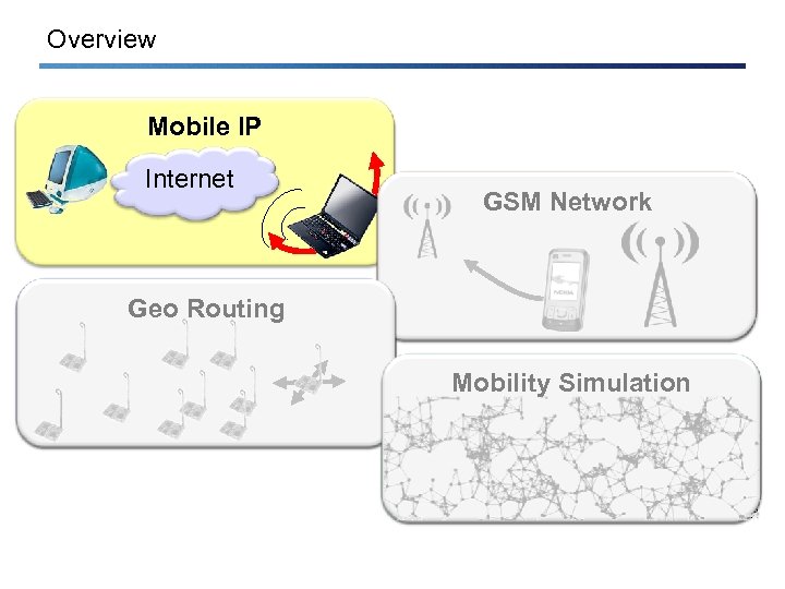 Overview Mobile IP Internet GSM Network Geo Routing Mobility Simulation 