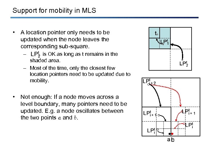 Support for mobility in MLS • A location pointer only needs to be updated