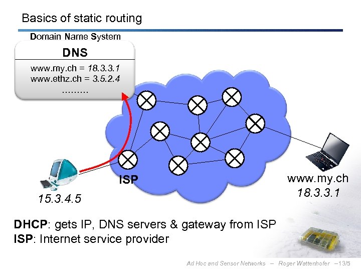 Basics of static routing Domain Name System DNS www. my. ch = 18. 3.