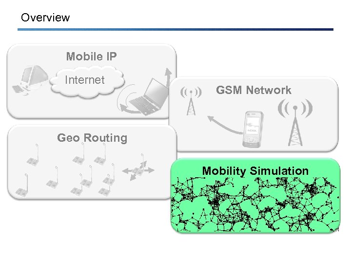 Overview Mobile IP Internet GSM Network Geo Routing Mobility Simulation 