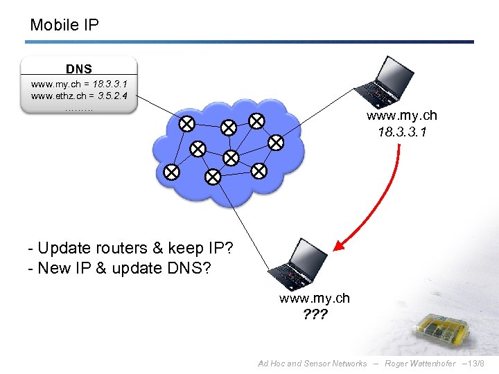 Mobile IP DNS www. my. ch = 18. 3. 3. 1 www. ethz. ch