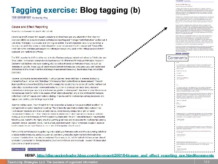 Tagging exercise: Blog tagging (b) HBSP. http: //discussionleader. hbsp. com/davenport/2007/04/cause_and_effect_reporting_raw. html#comments Taxonomy Strategies LLC