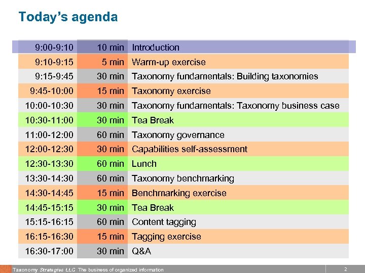 Today’s agenda 9: 00 -9: 10 -9: 15 -9: 45 -10: 00 10 min