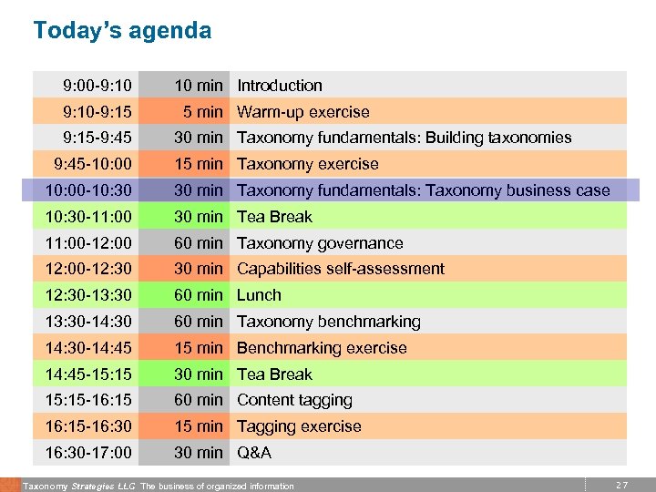 Today’s agenda 9: 00 -9: 10 -9: 15 -9: 45 -10: 00 10 min