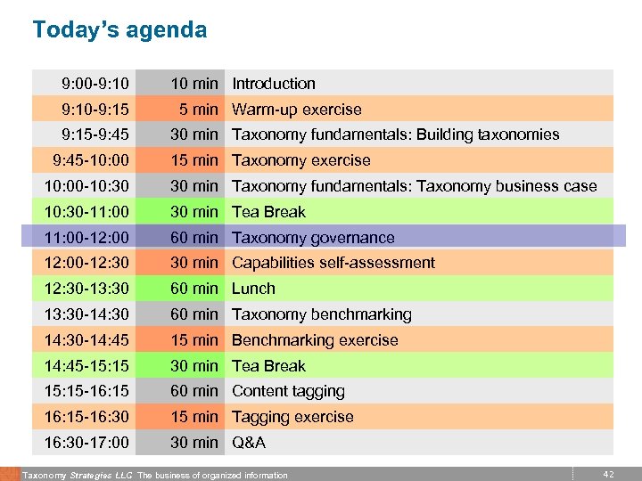 Today’s agenda 9: 00 -9: 10 -9: 15 -9: 45 -10: 00 10 min