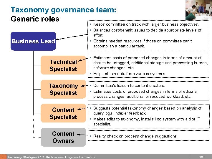 Taxonomy governance team: Generic roles § Keeps committee on track with larger business objectives.