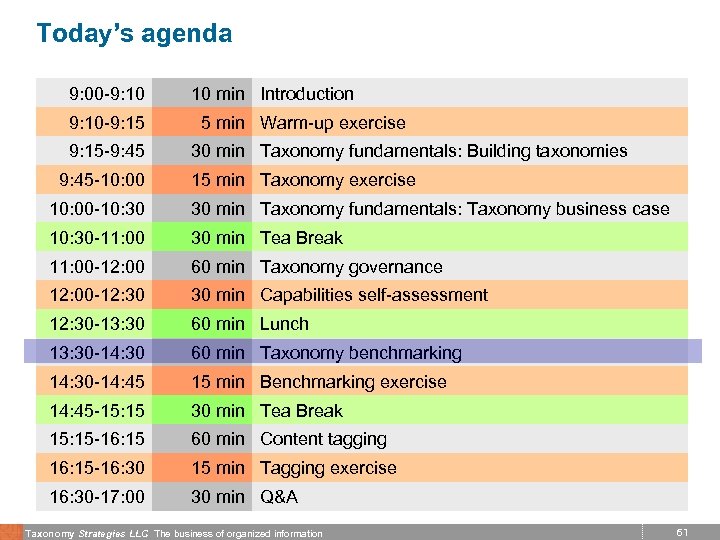 Today’s agenda 9: 00 -9: 10 -9: 15 -9: 45 -10: 00 10 min