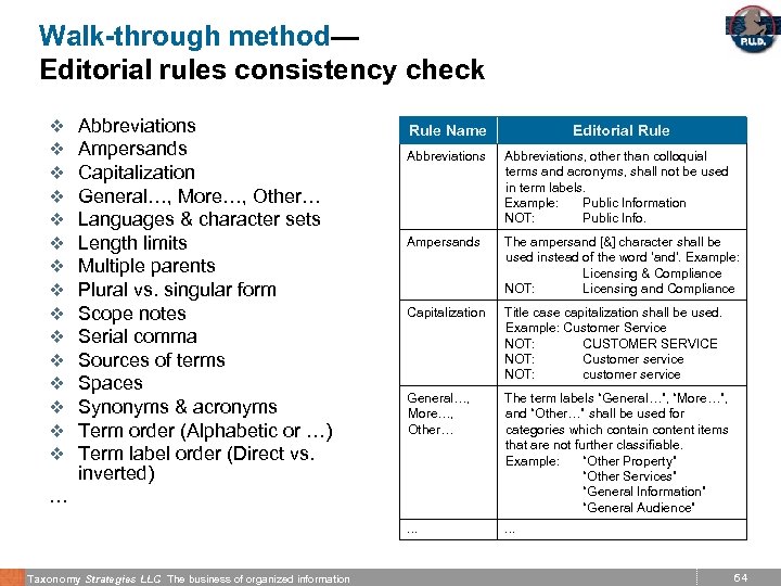 Walk-through method— Editorial rules consistency check v v v v Abbreviations Ampersands Capitalization General…,