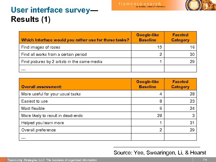 User interface survey— Results (1) Which Interface would you rather use for these tasks?