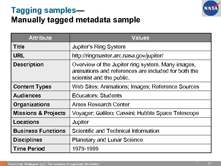 Tagging samples— Manually tagged metadata sample Attribute Values Title Jupiter’s Ring System URL http: