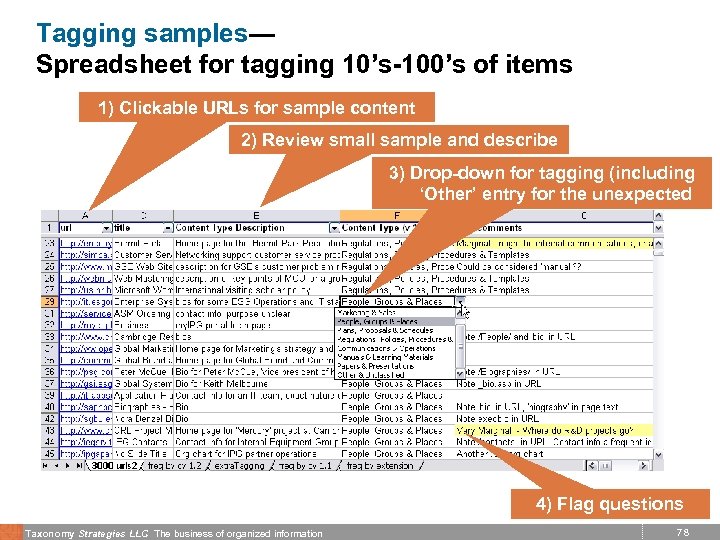 Tagging samples— Spreadsheet for tagging 10’s-100’s of items 1) Clickable URLs for sample content