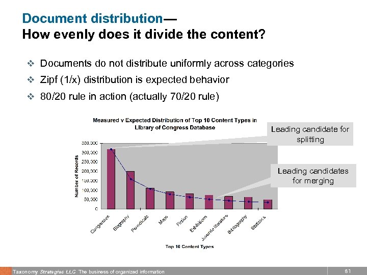 Document distribution— How evenly does it divide the content? v Documents do not distribute