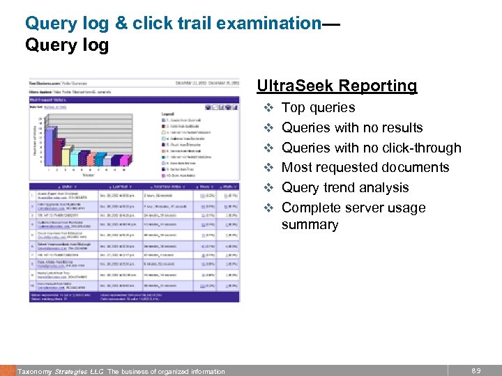 Query log & click trail examination— Query log Ultra. Seek Reporting v Top queries