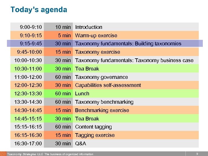 Today’s agenda 9: 00 -9: 10 -9: 15 -9: 45 -10: 00 10 min