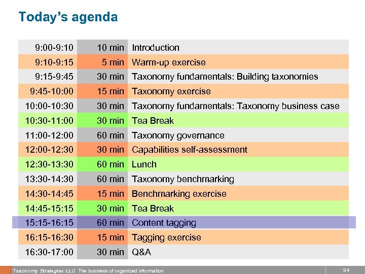 Today’s agenda 9: 00 -9: 10 -9: 15 -9: 45 -10: 00 10 min