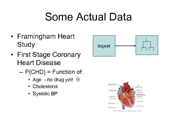Some Actual Data • Framingham Heart Study • First Stage Coronary Heart Disease –
